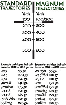 exterior ballistics for rifles burris ballistic plex drop chart