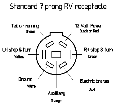  Plug Wiring likewise 7 Pin Trailer Wiring Diagram. on 7 pole rv plug