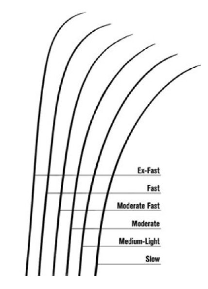 Rod Taper Chart