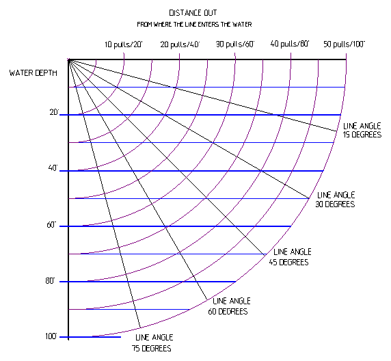 True Trip Jet Diver Depth Chart