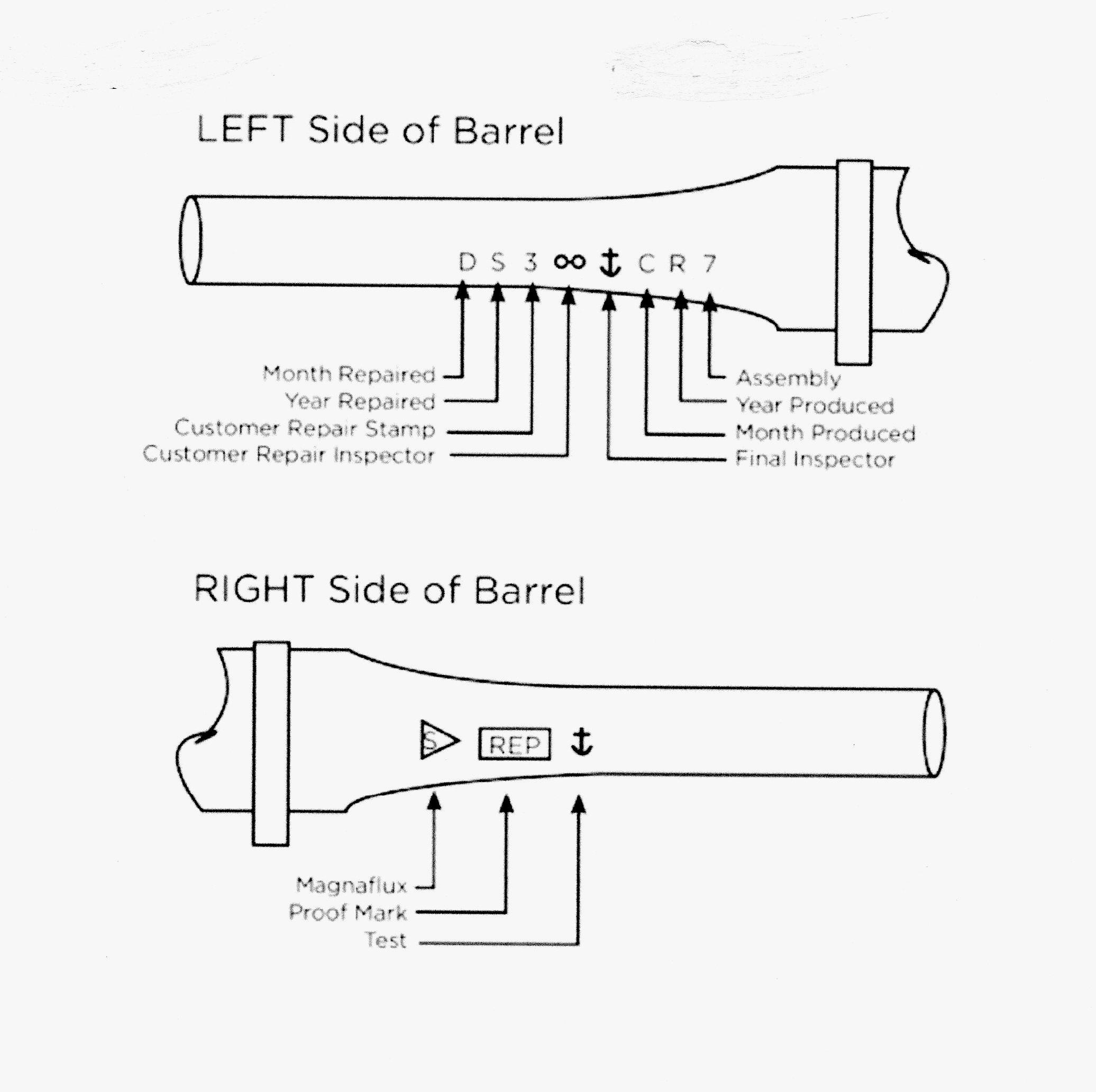 Remington Barrel date Code