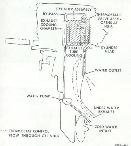 Johnson Outboard Weight Chart