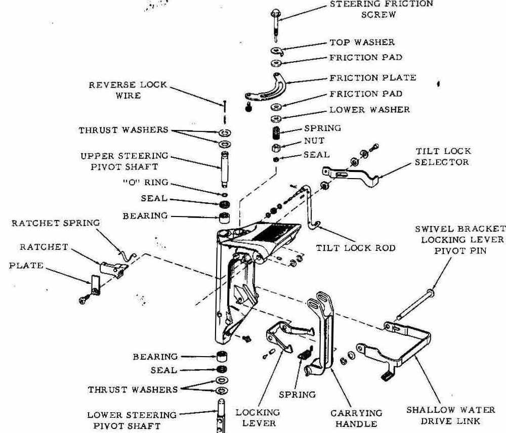 Johnson Outboard Compression Chart