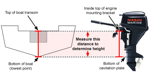 Outboard Shaft Length Chart